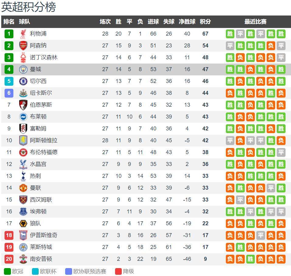 A22推出新欧超赛制：引入国家排名分配名额，保持三层级赛事（A22公布欧超新赛制：依据国家排名分配席位，延续三层级结构）